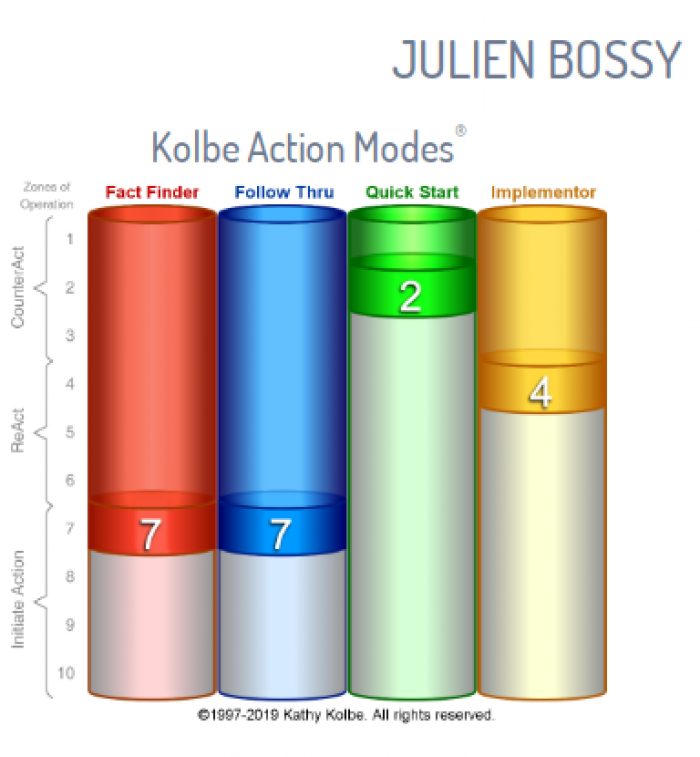 Julien Kolbe