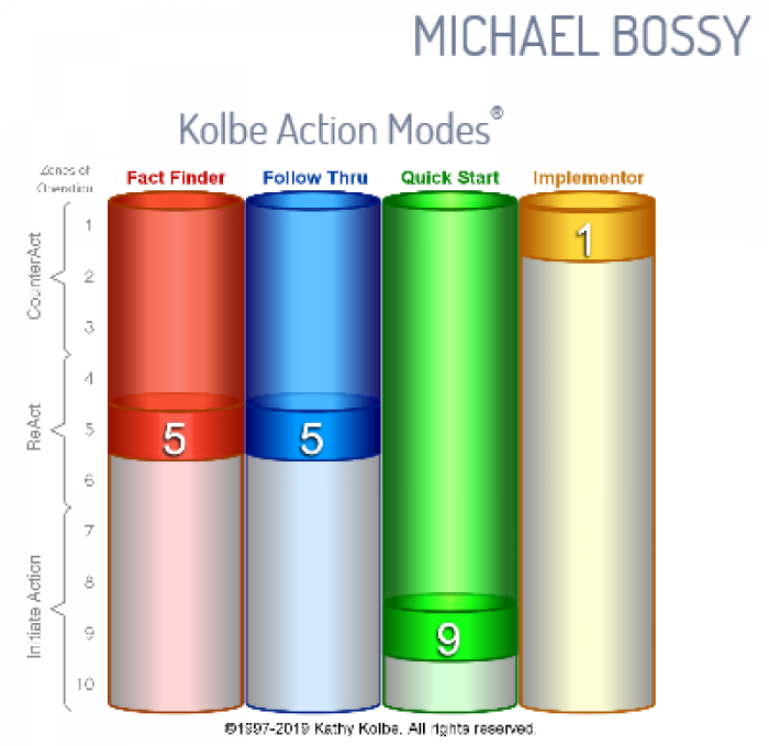 Mike B Kolbe